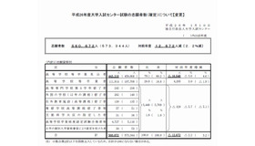 平成26年度大学入試センター試験の志願者数（確定）について【変更】