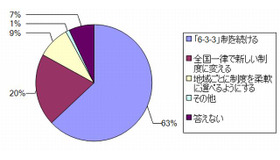 小学校から高校までの年数の区切り方