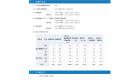 志願の状況と平均競争率