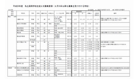 私立高校生徒2次募集要項（全日制）