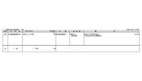 短期大学の学科設置