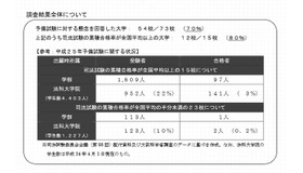 司法試験予備試験に関する法科大学院の調査結果