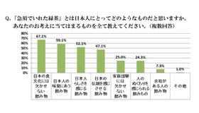 「急須でいれた緑茶が好きな人」は88.7％　静岡県立大調査