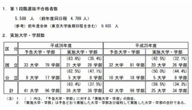 2段階選抜実施概要（中・後期日程）