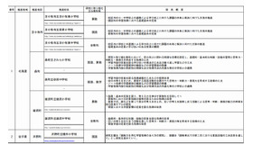 推進校（一例）