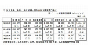 初年度納付金