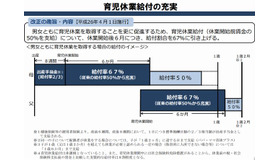 育児休業給付の充実