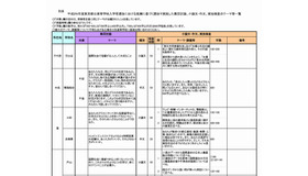 平成26年度都立高校推薦入試のテーマ等一覧（一部）