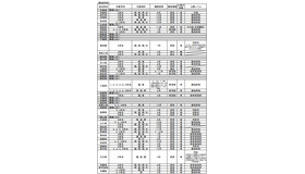 都道府県による独自の学力調査（小学校）