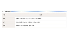 中学1年生の試験範囲