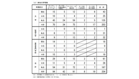 参加大学数