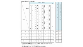 校種等・選考区分別の志願者数