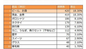 お父さんが本当に欲しいプレゼント