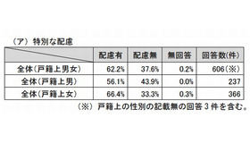 特別な配慮