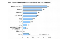 子どもが夏休みの宿題として出されたもの