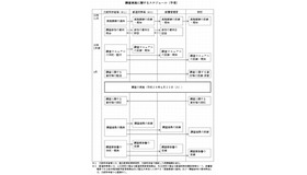 調査実施に関するスケジュール（予定）