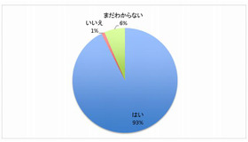 学校から夏休みの宿題が出るか