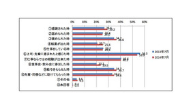 入社してよかったと感じたのはどんなときか