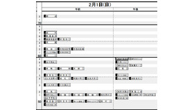 2月1日（男子）