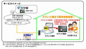 シラベテのサービスイメージ