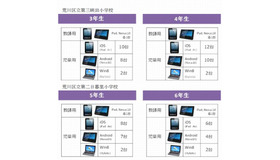 検証校と環境