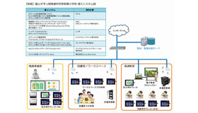 富山大学人間発達科学部附属小学校導入システム図