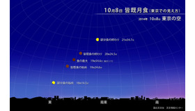 10月8日の皆既月食（東京）、国立天文台