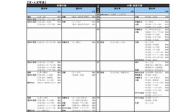 文・人文学系（国公立）