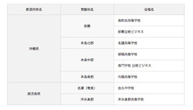 10月26日の再試験対象会場