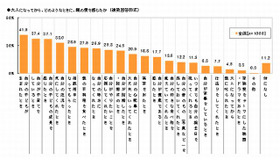 大人になってからどのようなときに親の愛を感じたか