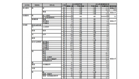 2015年度入試2段階選抜実施予定（一部）