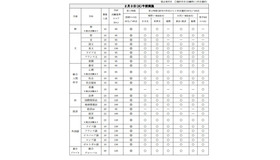 一般入学試験（TEAP利用型）