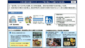 大学の課外活動やインターシップの場として「道の駅」を活用