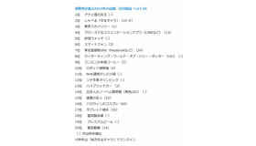 2014年の話題・注目商品ランキング