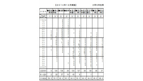 度数分布表（男子・一部）