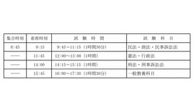 短答式試験の時間割と試験科目