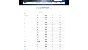 2015年初日の出情報（国立天文台）