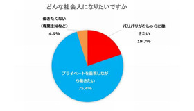 どんな社会人になりたいか