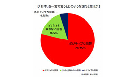 「日本」を一言で言うとどのような国だと思うか