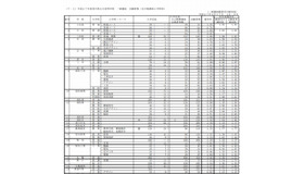 一般選抜の出願状況