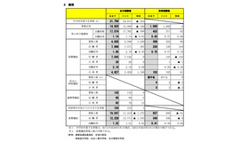 後期選抜出願状況