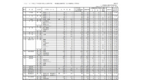 出願状況（一部）