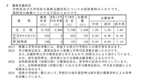 長崎県公立高校入試　出願変更後の最終出願状況