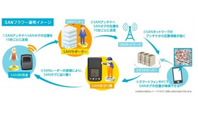 「SAN フラワー見守りサービス」運用イメージ（画像はプレスリリースより）