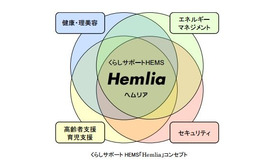 家庭内のエネルギー管理システムがHEMS。「Hemlia」はエネルギーマネジメントだけでなく高齢者支援やセキュリティにも関与するシステムとなる（画像は同社リリースより）。