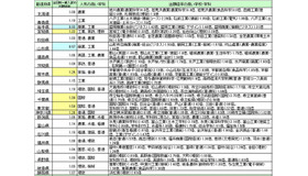 公立高校入試の出願状況1