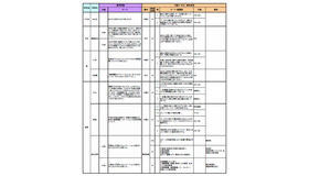 平成27年度都立高校推薦入試のテーマ等一覧（一部）