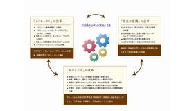 「Rikkyo Global 24」構想の概要