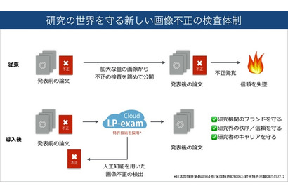 研究室単位で導入も…論文画像の不正利用検査サービス登場 画像