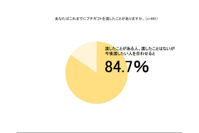 プチギフトで伝える感謝・応援の気持ち…20～40代ワーキングママ 画像